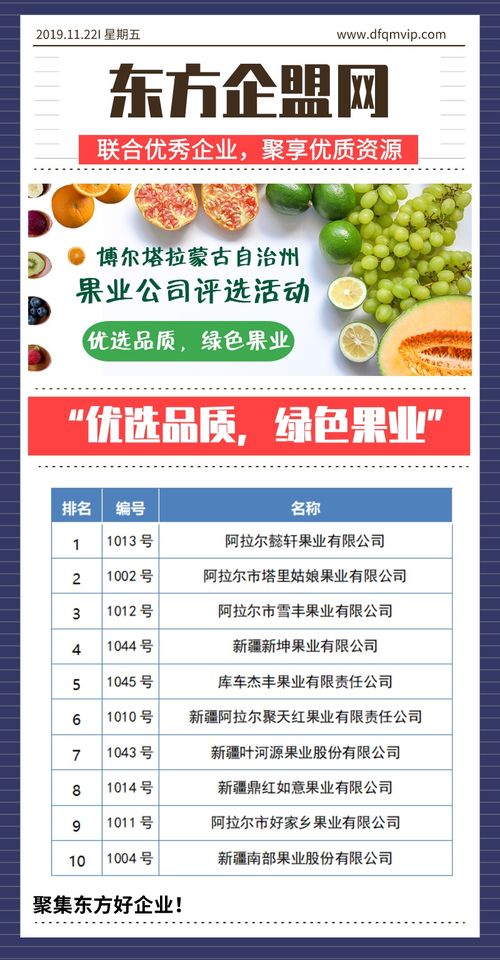優(yōu)選品質，綠色果業(yè) 博爾塔拉蒙古自治州果業(yè)公司評選活動與技術推廣服務